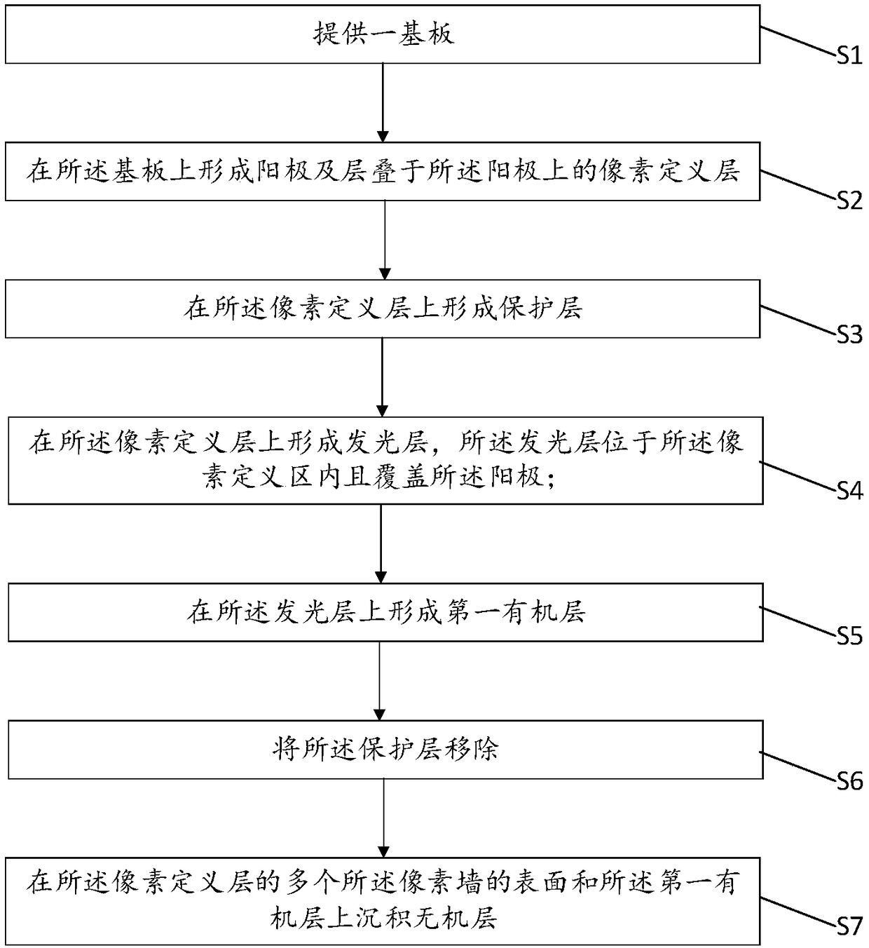 Fabrication method of display panel, display panel and display device