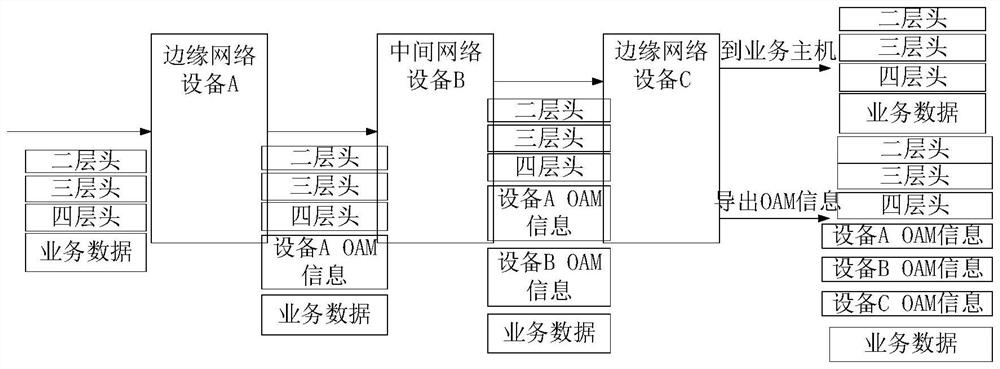 A kind of business message with int data segment and the processing method of business message