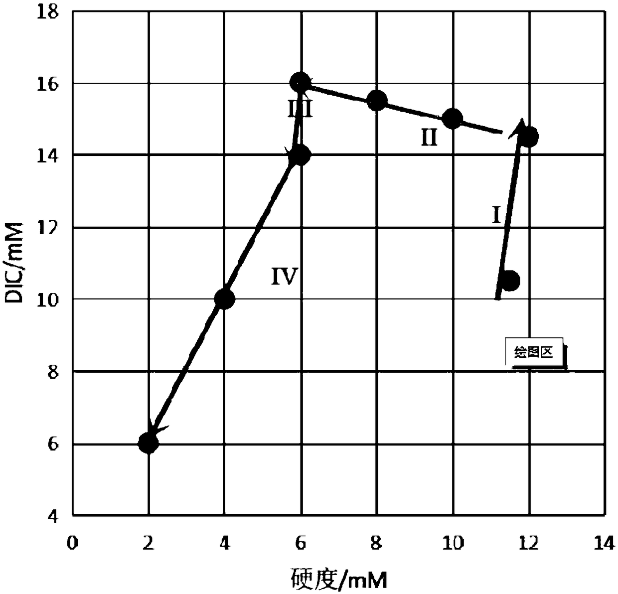 Evaluation method for contaminant natural degradation capacity of petrochemical contaminated sites