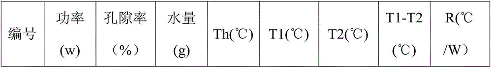 Heat pipe and preparation method thereof