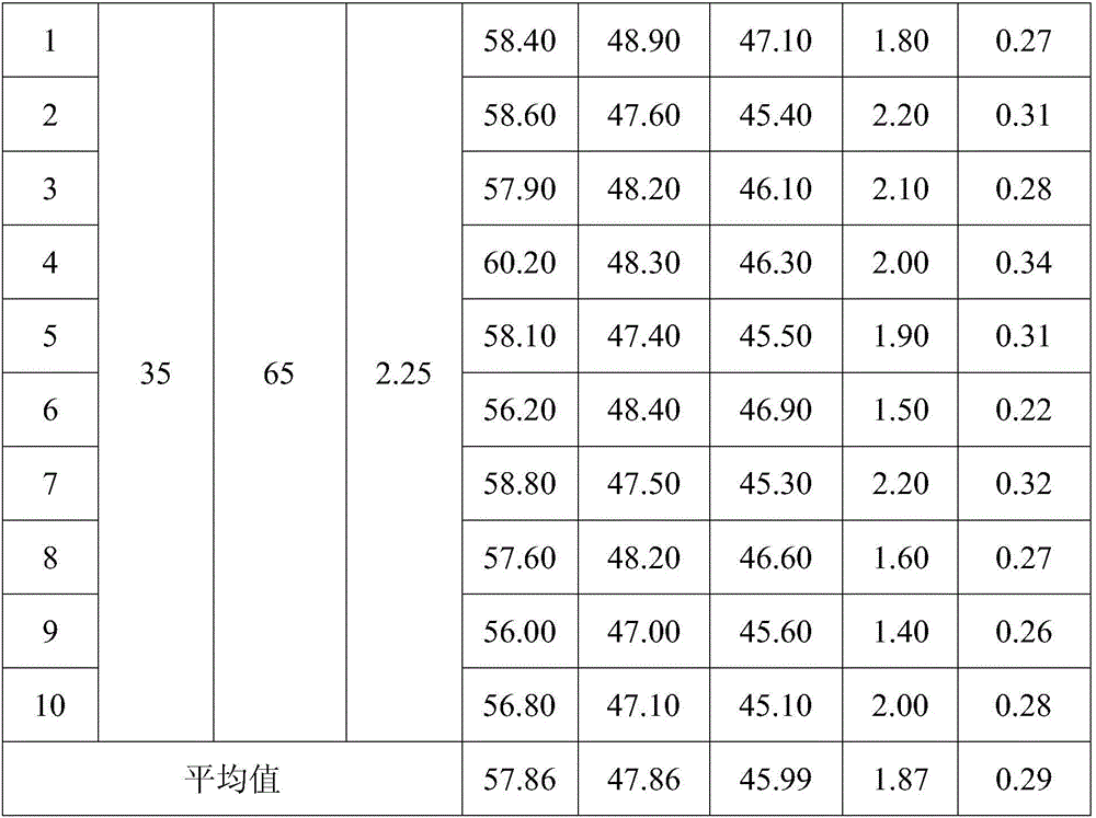 Heat pipe and preparation method thereof