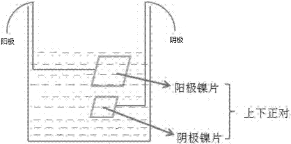 Method for preparing micron-order nickel-based high-temperature alloy powder transmission electron microscope film sample