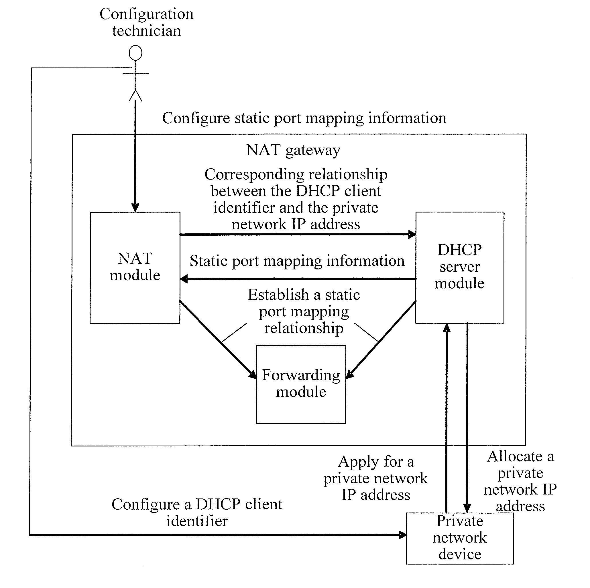 Port mapping method and apparatus, and communication system