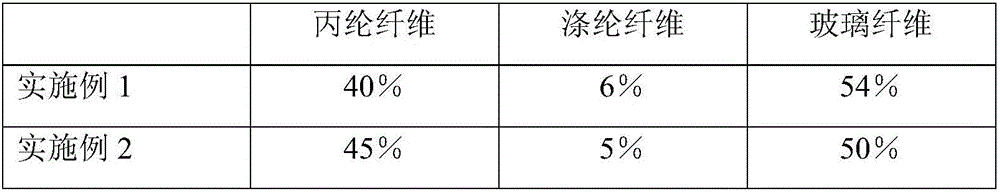 High-strength wrinkle-resistant environment-friendly hot-melt plate for decoration and preparation method thereof