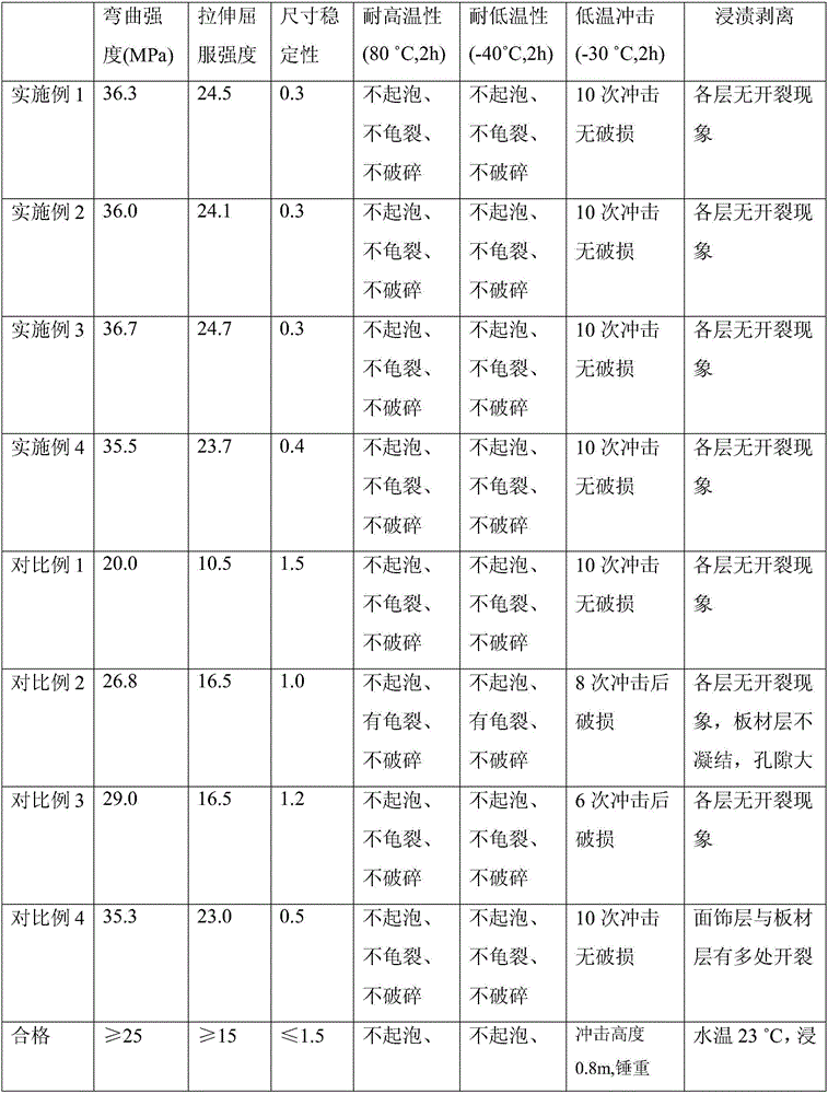 High-strength wrinkle-resistant environment-friendly hot-melt plate for decoration and preparation method thereof