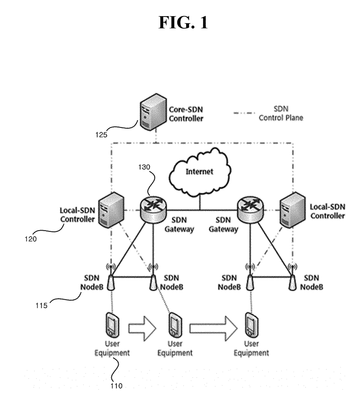 Method and device for supporting mobility of mobile terminal in distributed mobile network based on a software-defined network