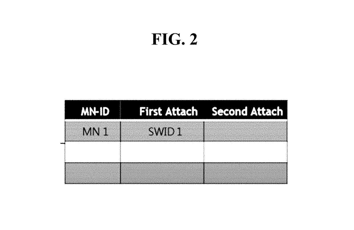 Method and device for supporting mobility of mobile terminal in distributed mobile network based on a software-defined network