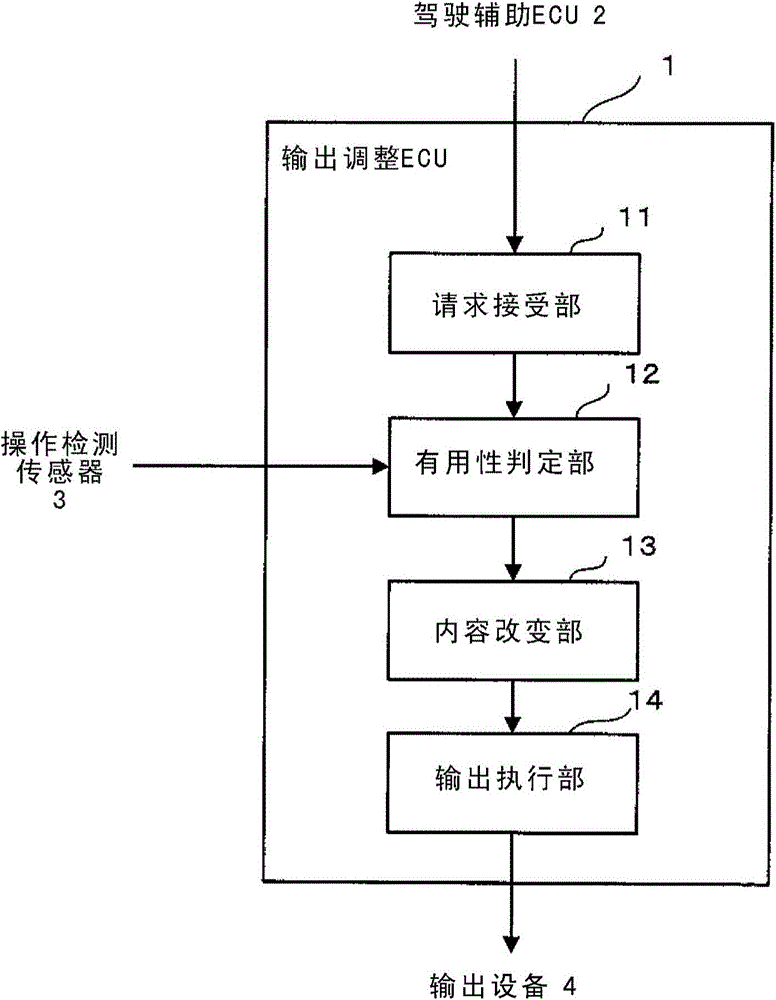 Driver assistance system and method performed by driver assistance system