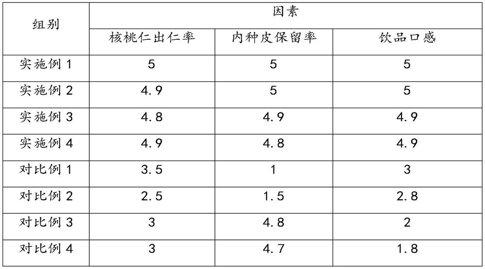 Walnut Kernel Extraction and Deastringency Technology and Walnut Kernel