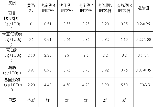 Health drink taking yellow serofluid as main raw material and preparation method thereof