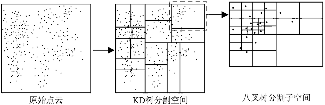 A massive point cloud spatial management method based on octree-like encoding