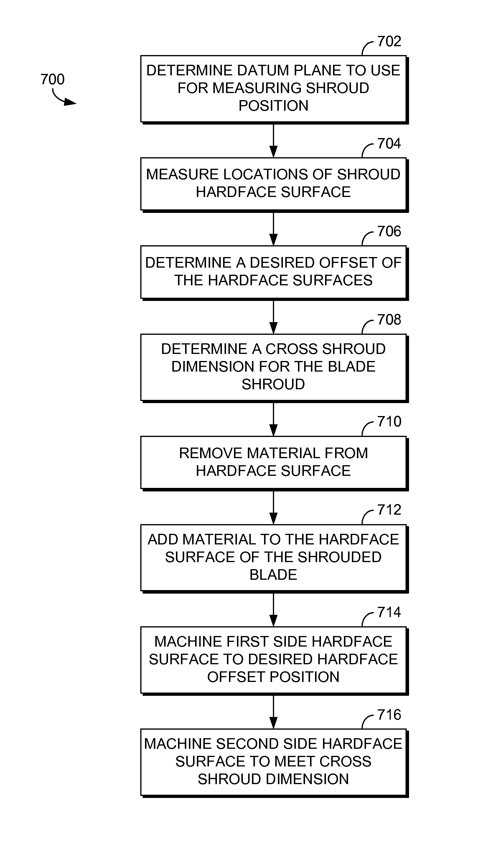 Repair Of A Shrouded Blade