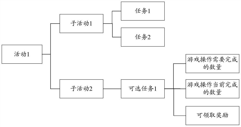 Game data processing system, method and device, storage medium and electronic equipment