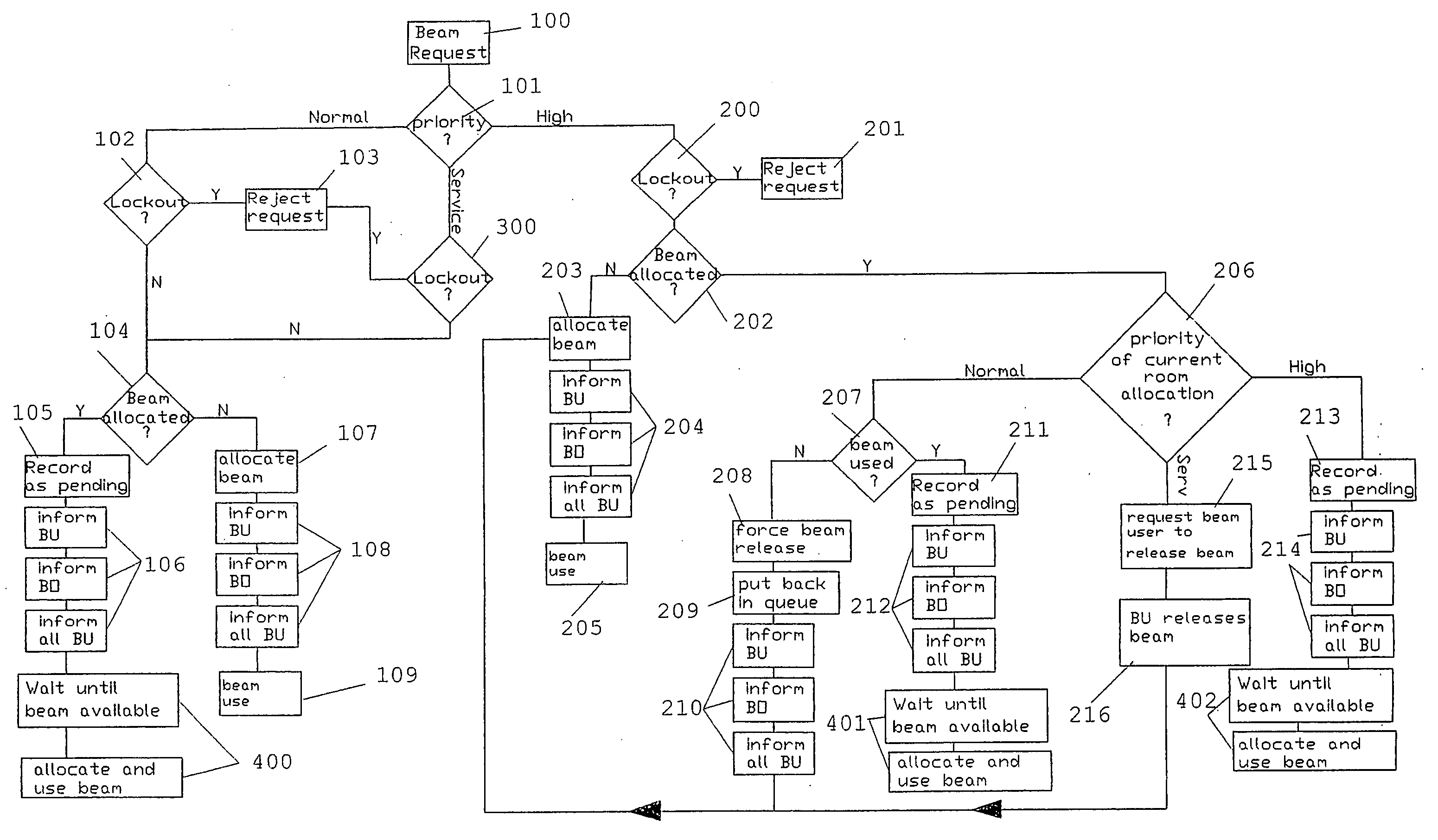 Method and system for automatic beam allocation in a multi-room particle beam treatment facility