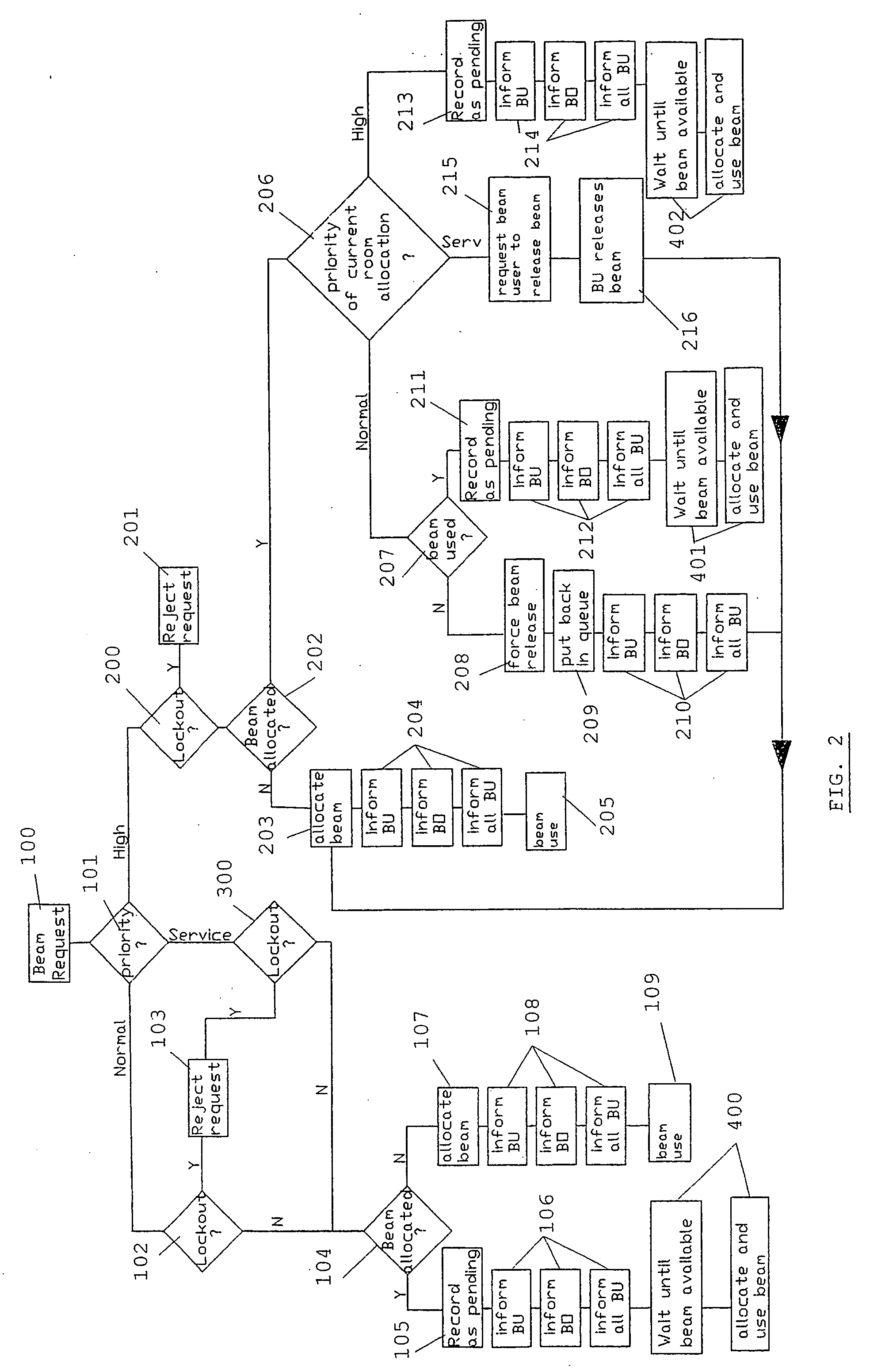 Method and system for automatic beam allocation in a multi-room particle beam treatment facility