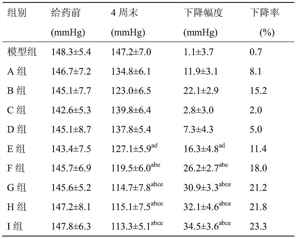 Pharmaceutical composition for treating hypertension