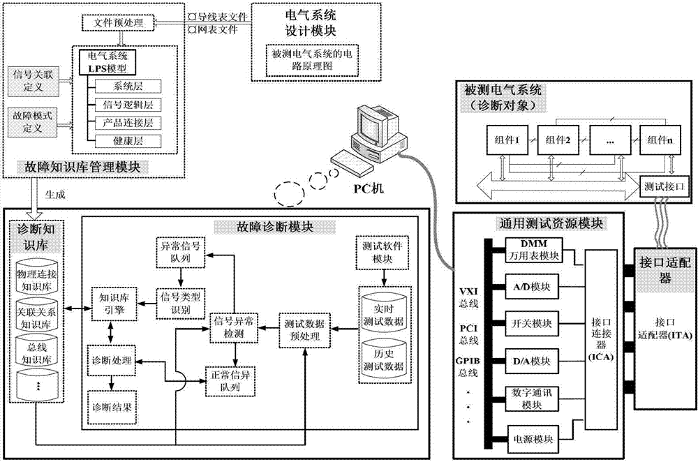 Electrical system fault diagnosing device