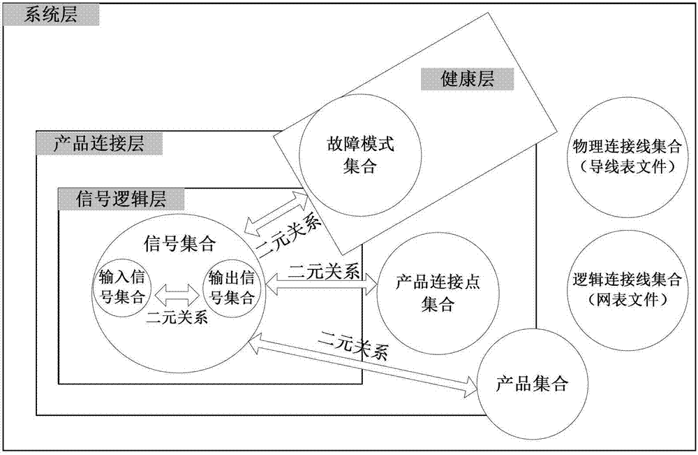 Electrical system fault diagnosing device