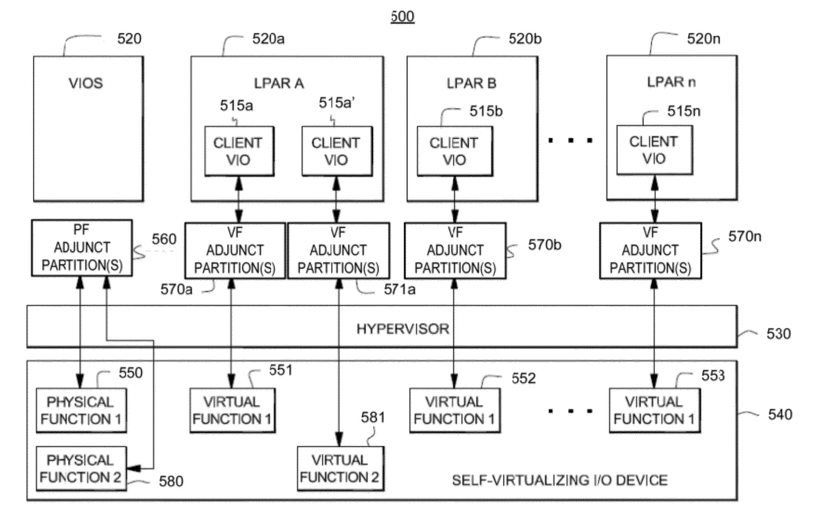 Virtualization of vendor specific network interfaces of self-virtualizing input/output device virtual functions