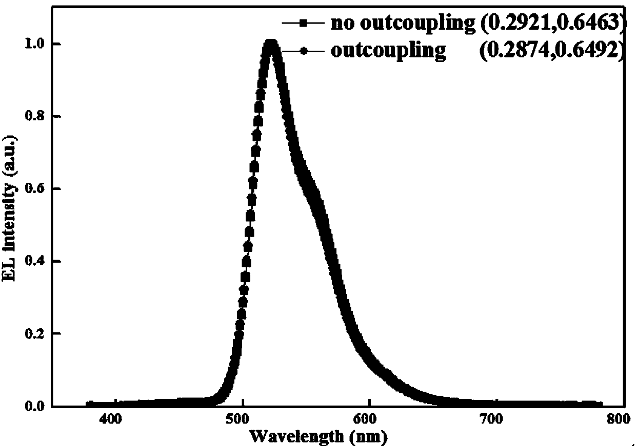 Organic light emitting device and manufacturing method thereof