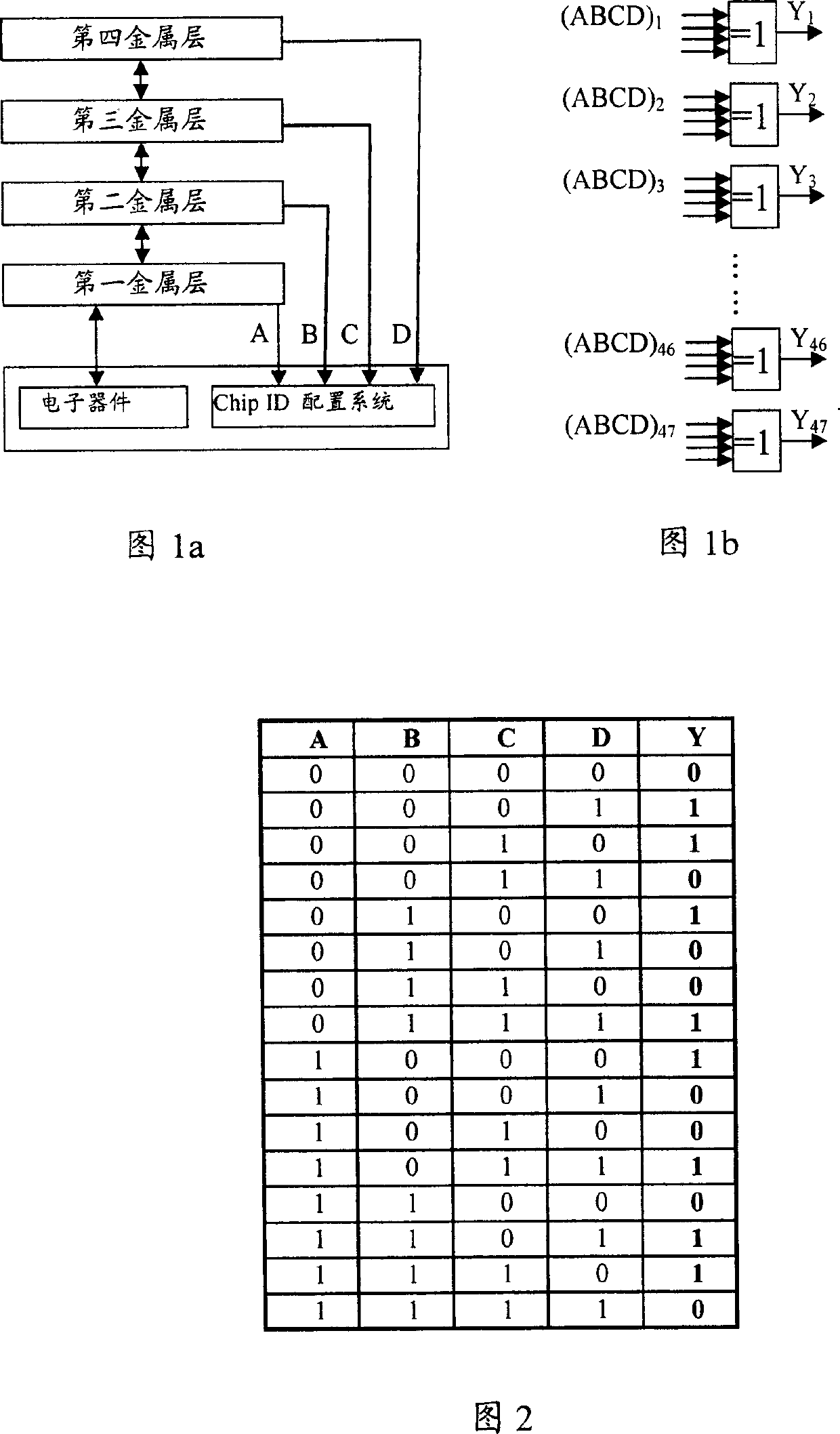 Configuration system of chip identifying code and con figuration method