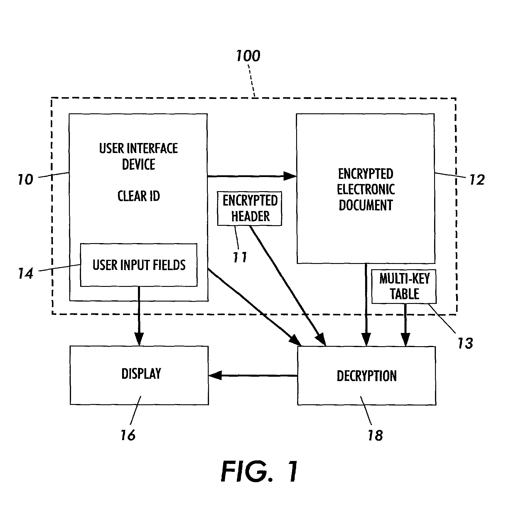 Secure content objects