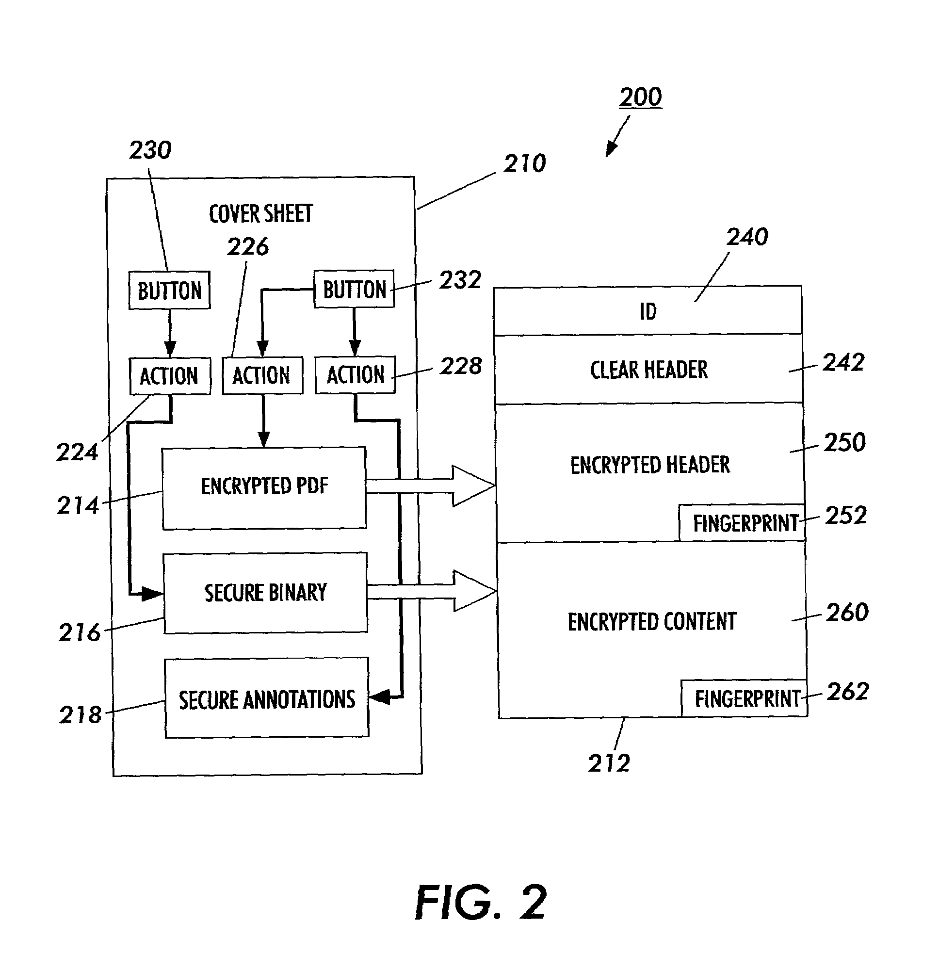 Secure content objects