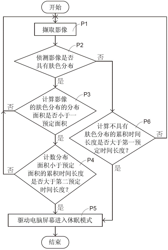 Computer screen control method and computer applying same