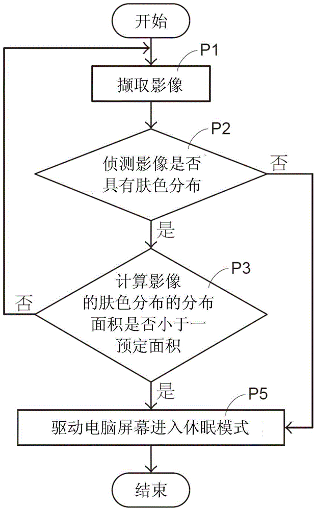 Computer screen control method and computer applying same