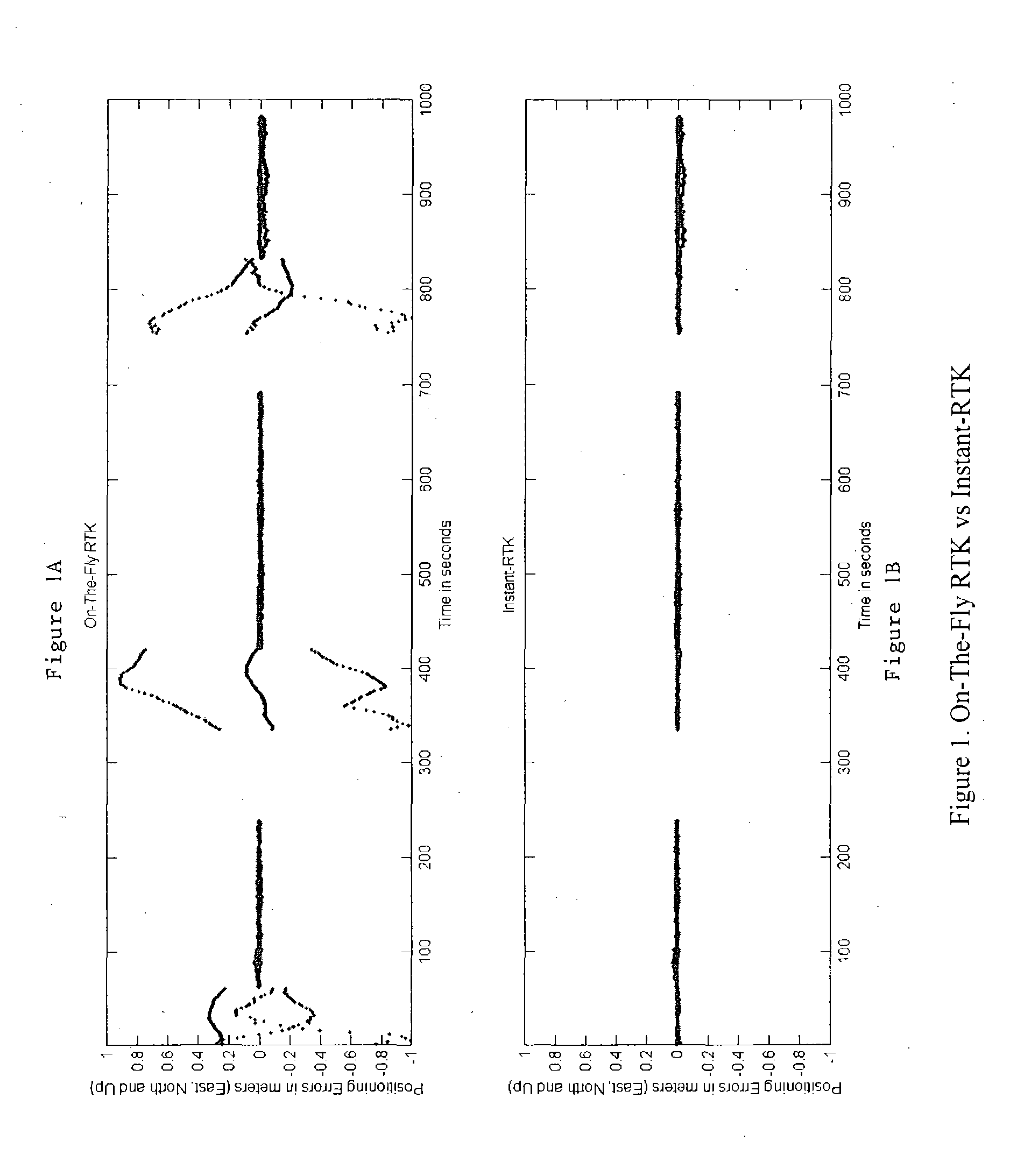 Enhanced real time kinematics determination method and apparatus