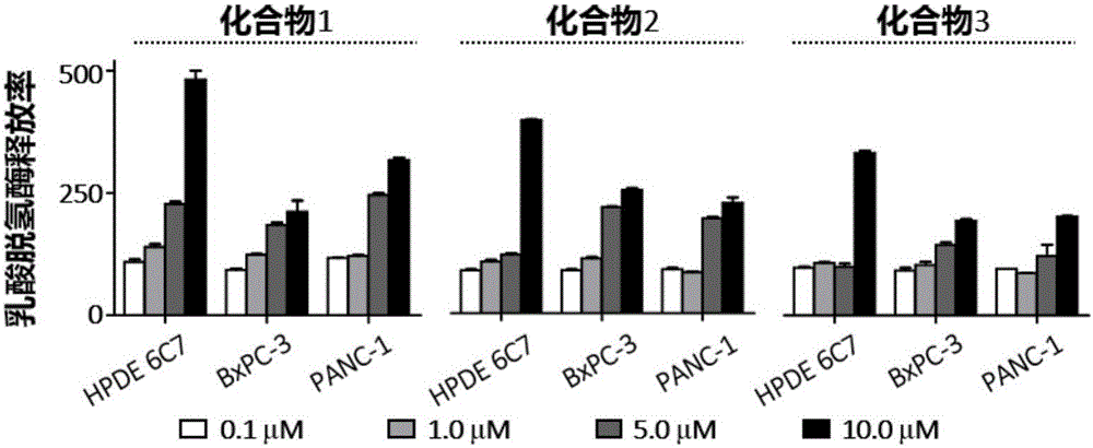 Pancreas cancer prevention use of polycyclic fused macrocyclic lactam compounds