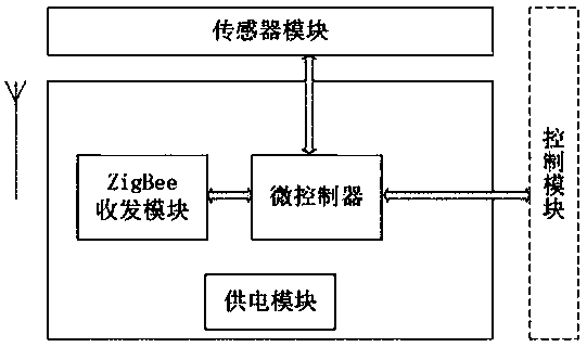 A mobile asphalt automatic heating device