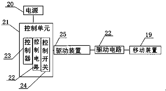 A mobile asphalt automatic heating device