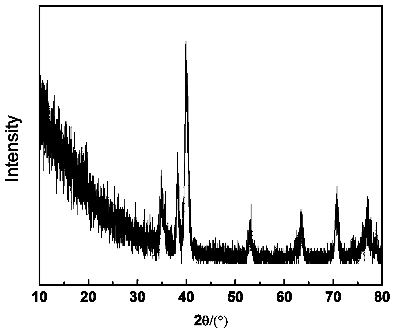 Gas atomization preparation method of fine spherical titanium or titanium alloy powder