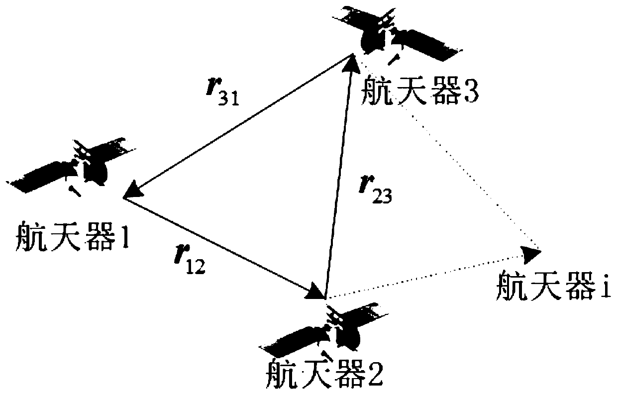 Spacecraft cluster only-ranging relative navigation method based on consistency filtering