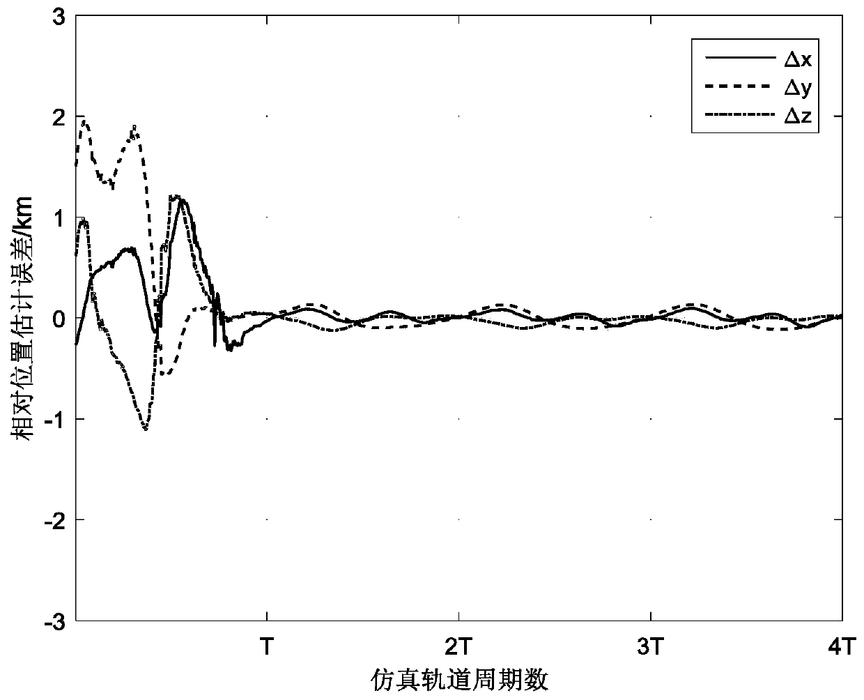 Spacecraft cluster only-ranging relative navigation method based on consistency filtering