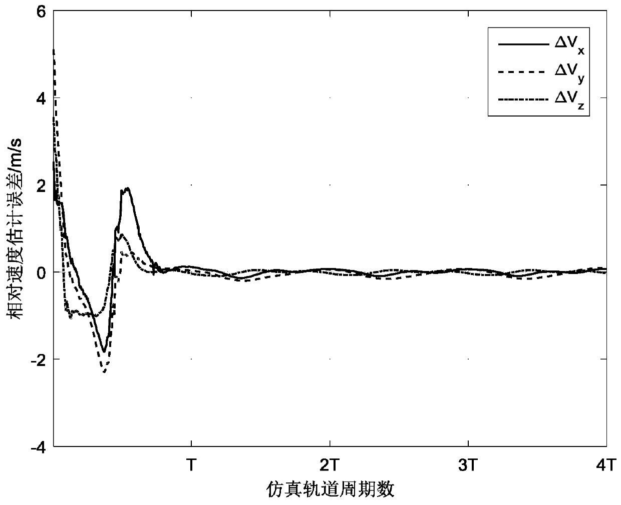 Spacecraft cluster only-ranging relative navigation method based on consistency filtering