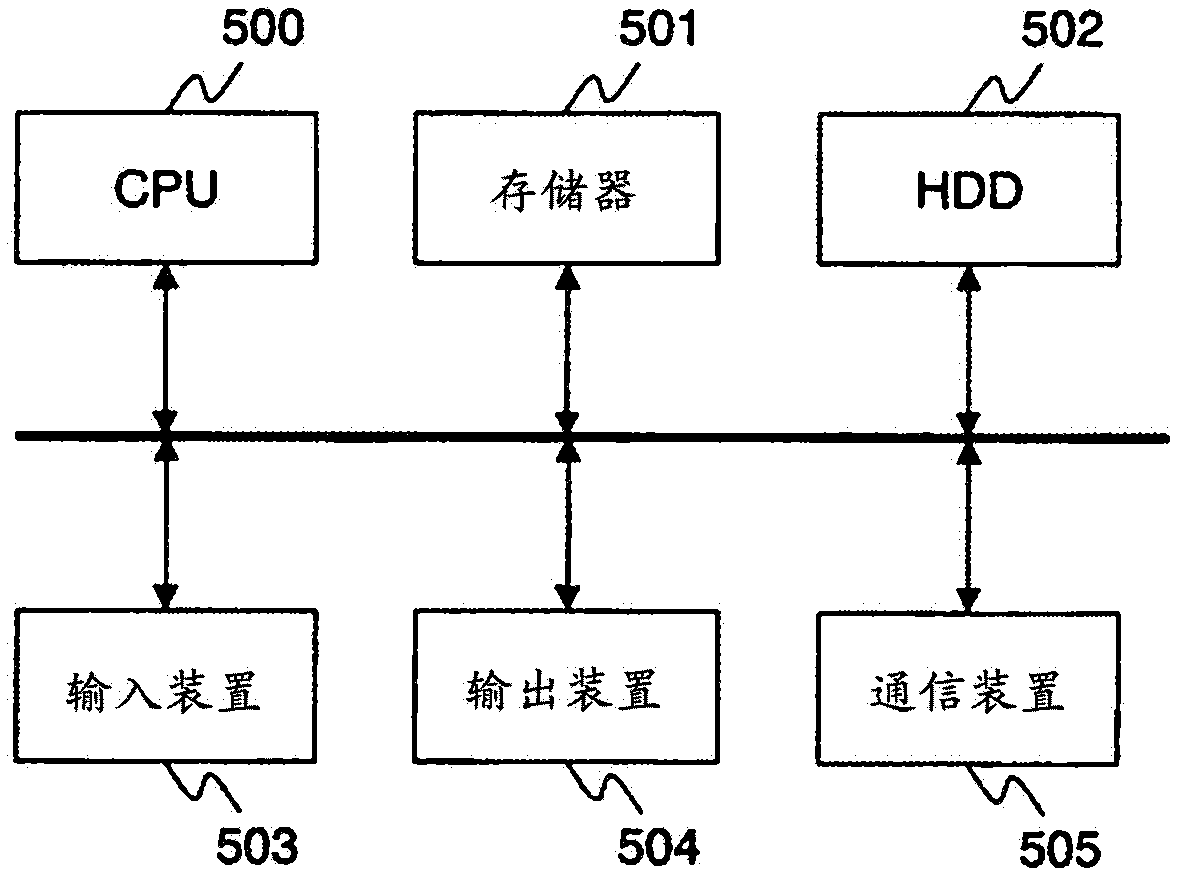 High-accuracy similarity search system