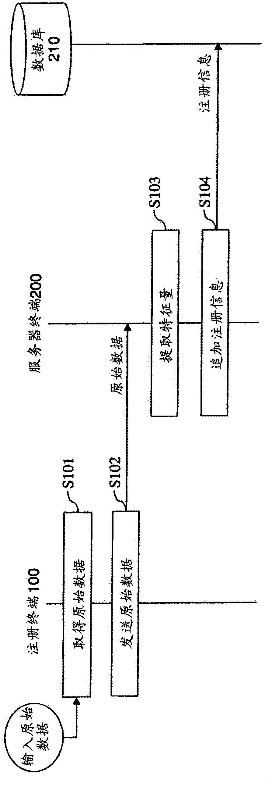 High-accuracy similarity search system