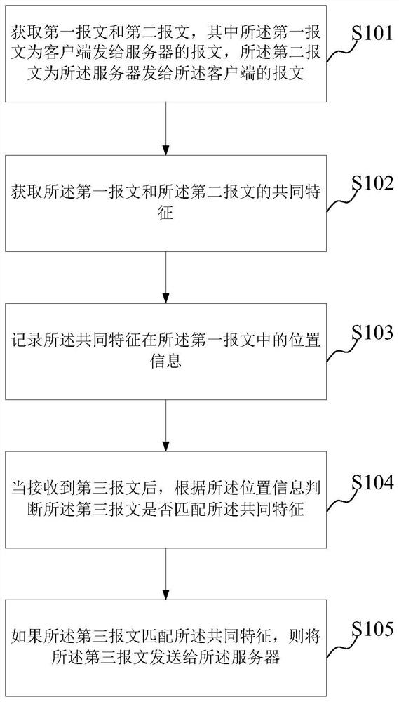 A session maintenance method and device