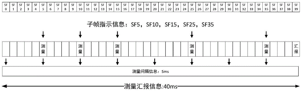 Retransmission method of unauthorized spectrum communication and base station and user equipment