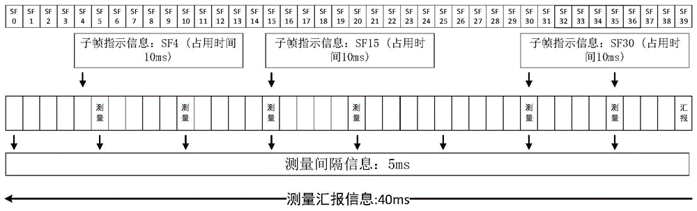 Retransmission method of unauthorized spectrum communication and base station and user equipment