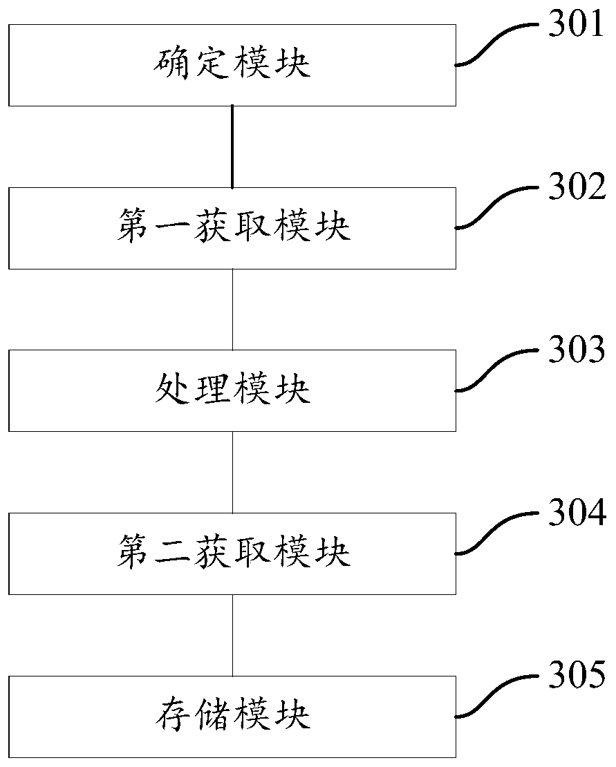 Abnormal behavior detection method and device