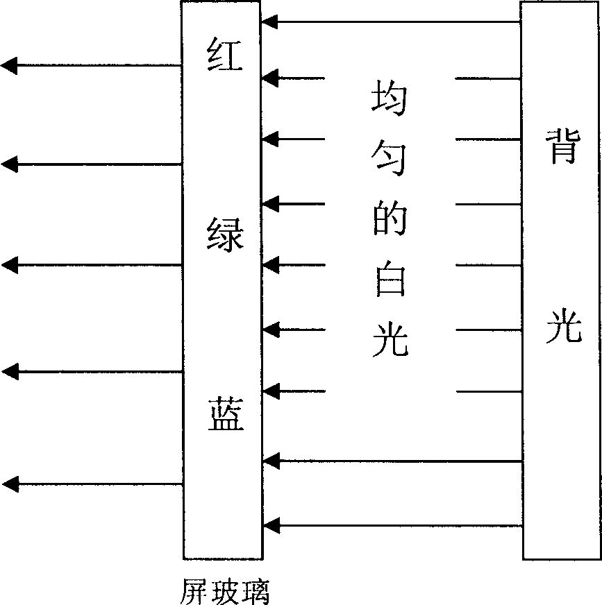 2-D/pseudo-3-D display technology capable of switching over using low-density grating polaroid or plastic lens