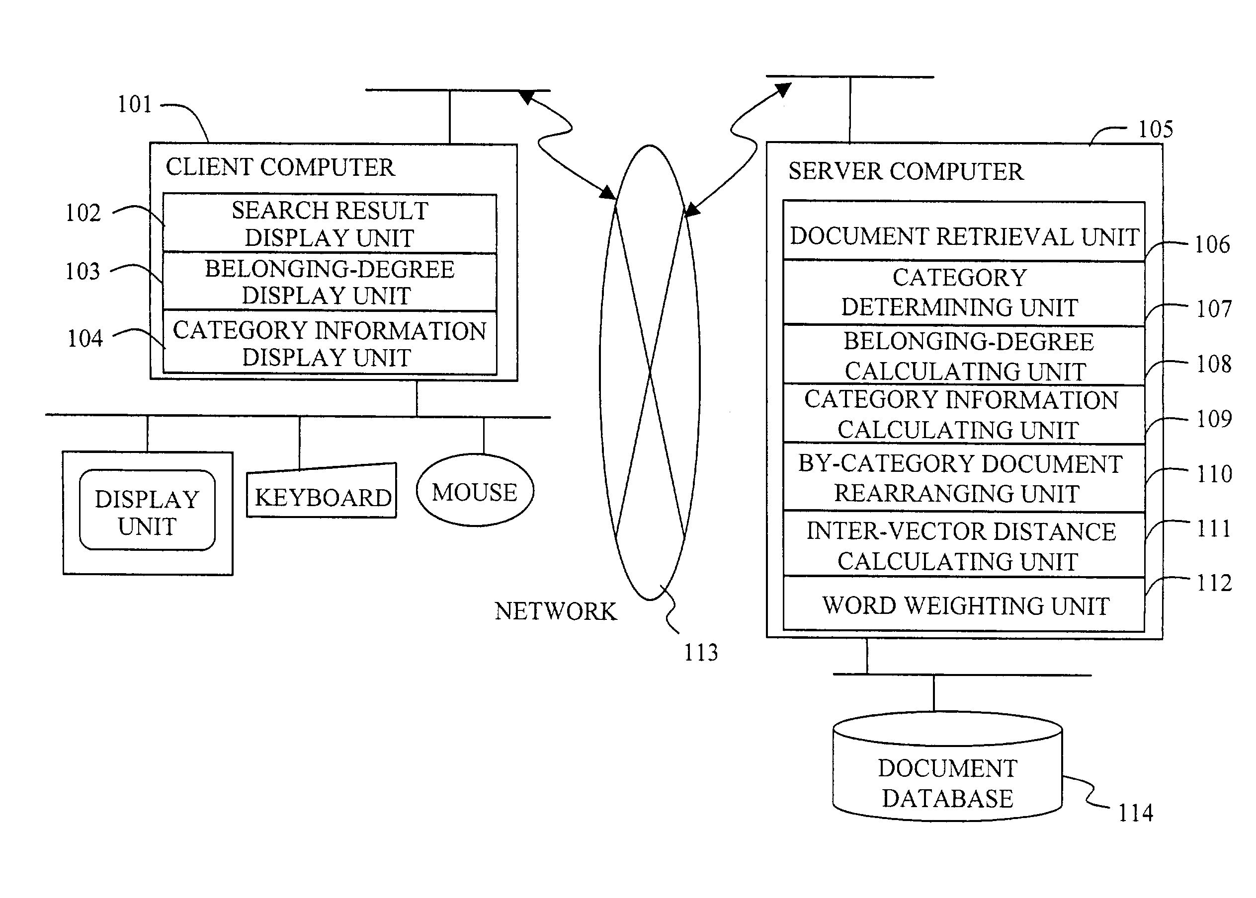 Document search method and system, and document search result display system