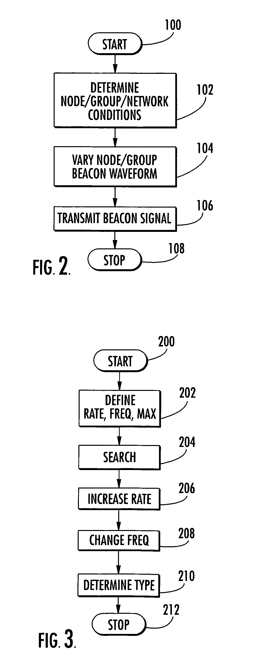 Intelligent communication node object beacon framework in a mobile ad hoc network