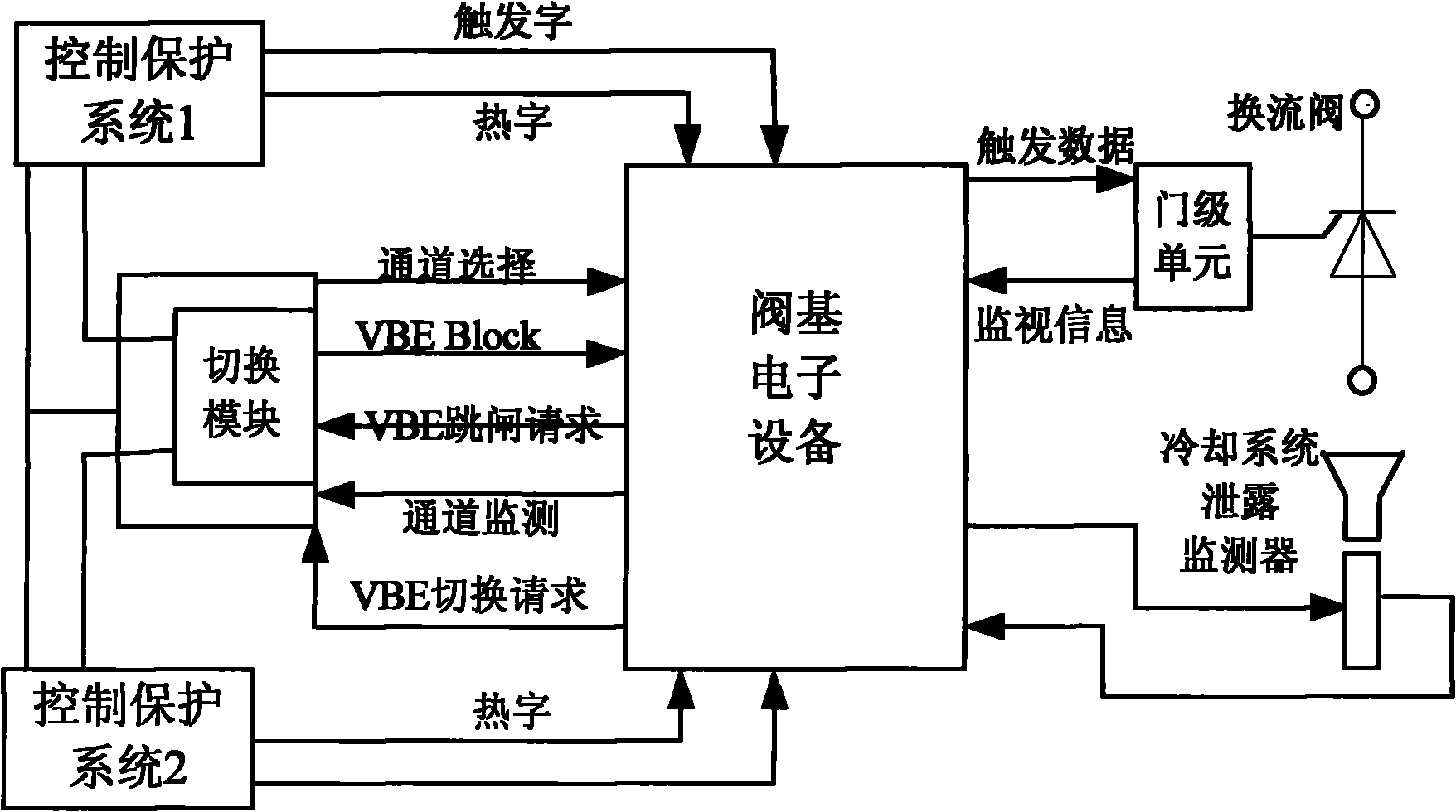 Converter valve base electronic equipment missing pulse protection and control methods and systems