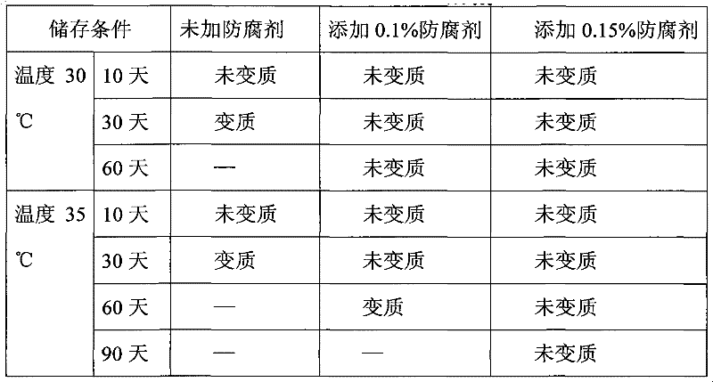 Composite concrete additive aqua antiseptic agent