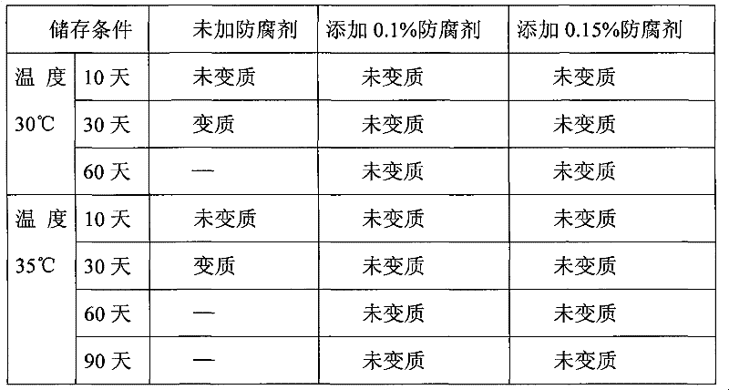 Composite concrete additive aqua antiseptic agent