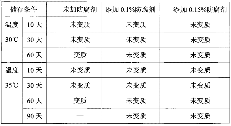 Composite concrete additive aqua antiseptic agent